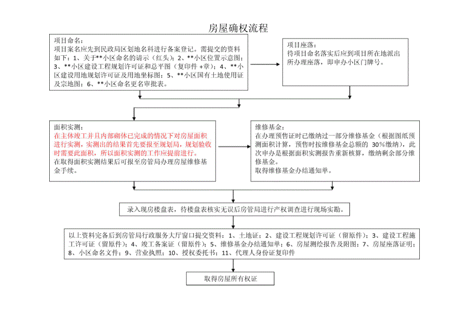 建筑工程竣工规划核实验收流程_第2页