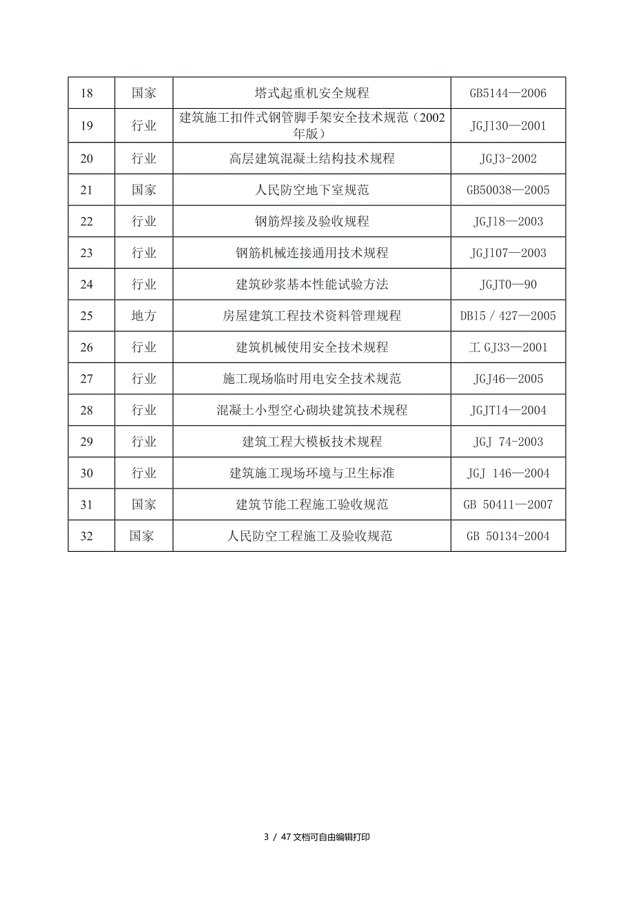 B8香格里三标段二期工程工程创优计划_第3页