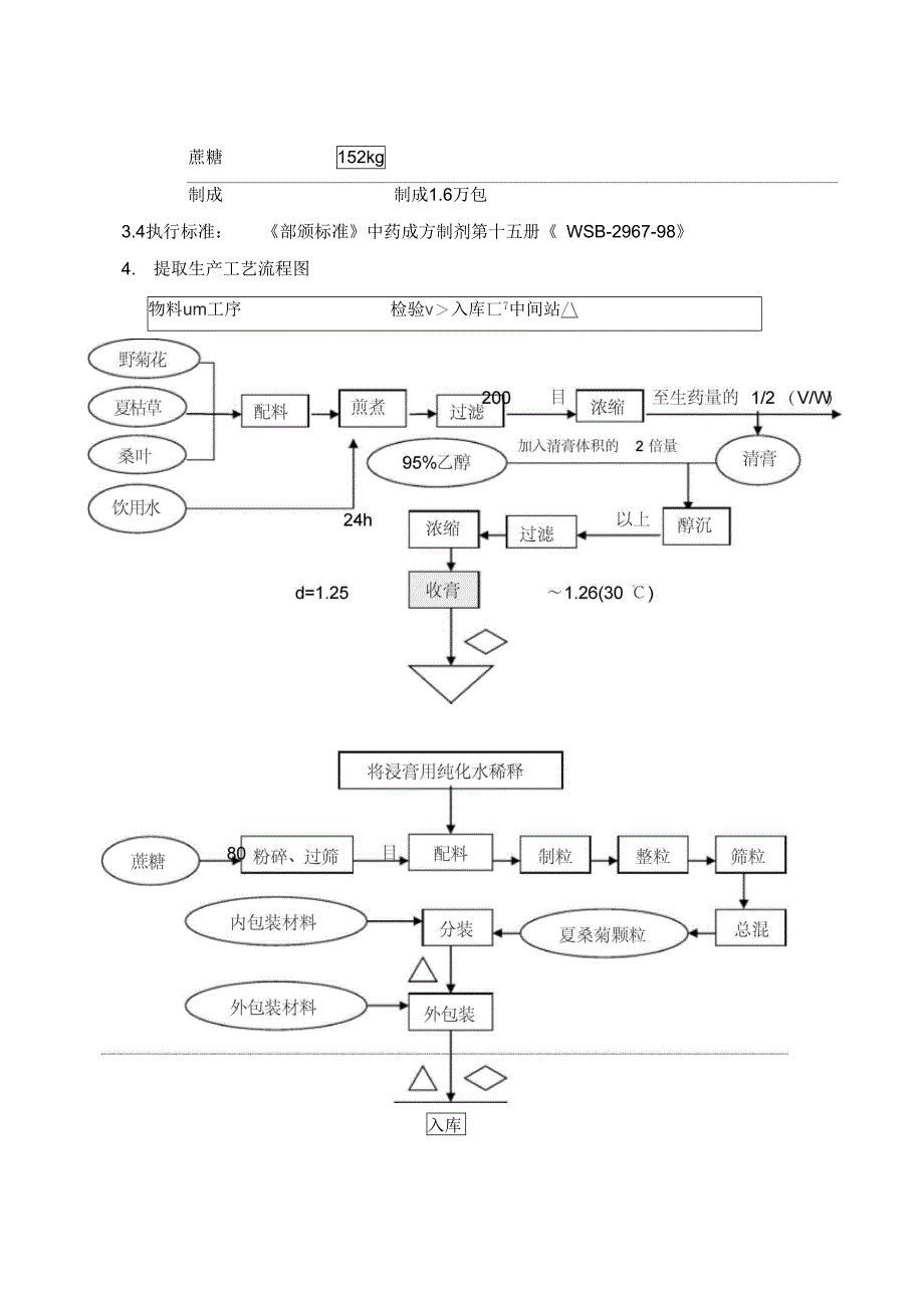 夏桑菊颗粒工艺规程_第3页