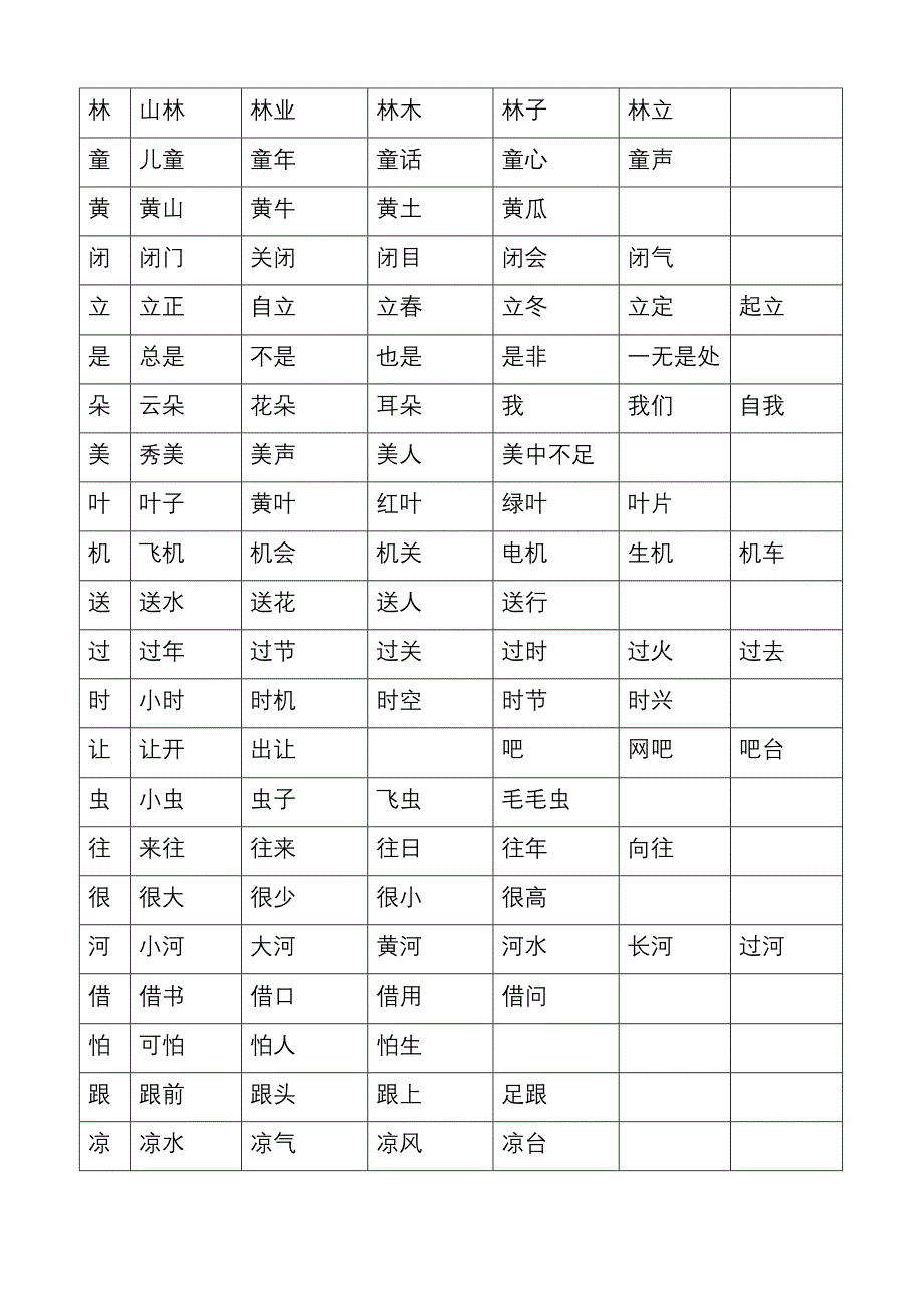 一年级下册用会写的字组词2_第5页