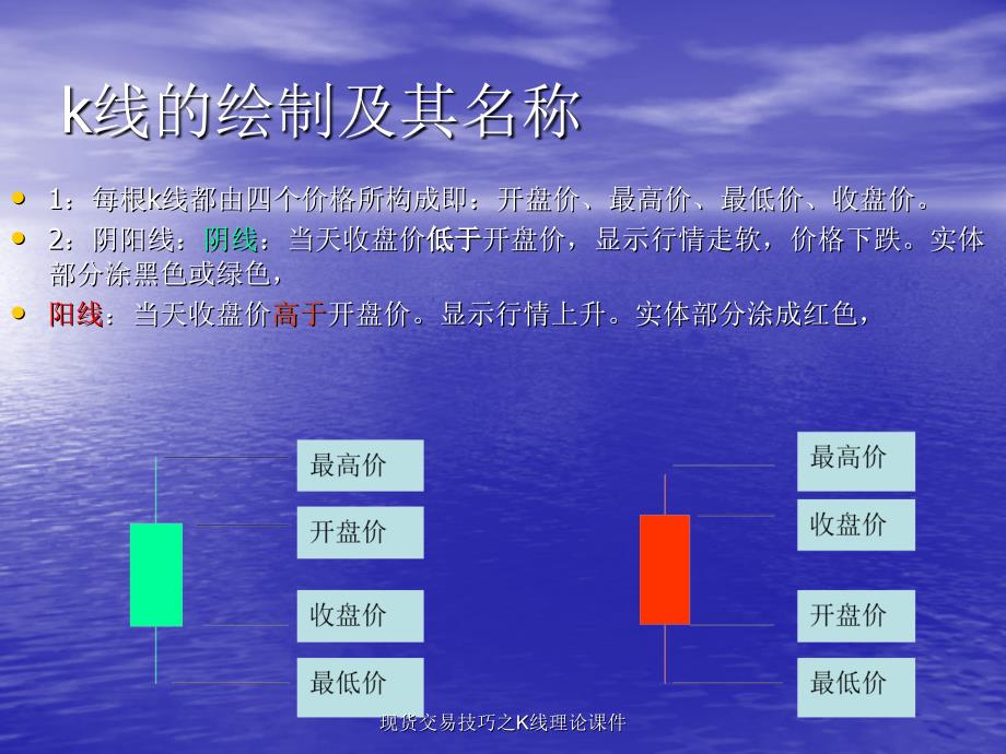 现货交易技巧之K线理论课件_第4页