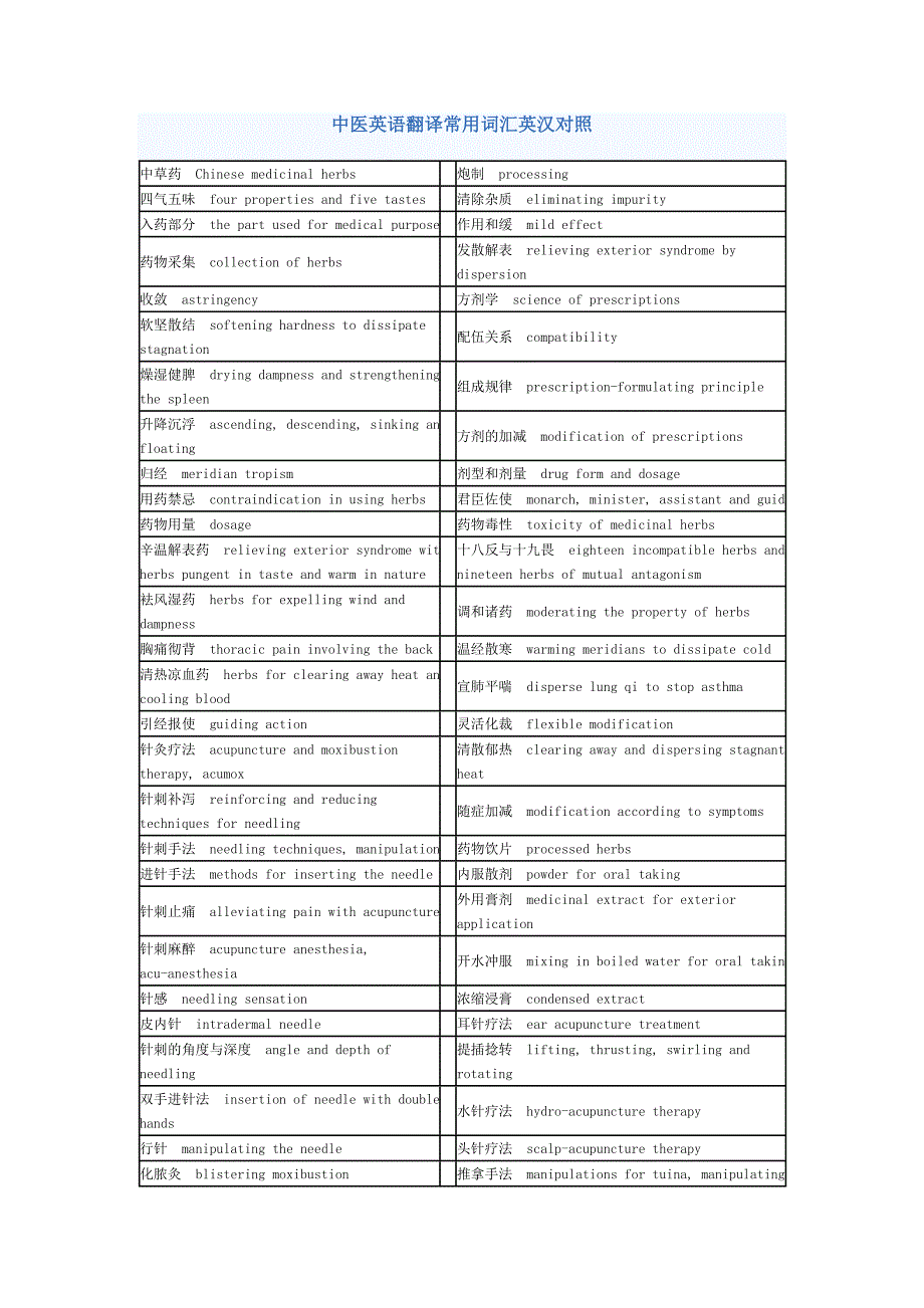 中医英语翻译常用词汇英汉对照.doc_第1页