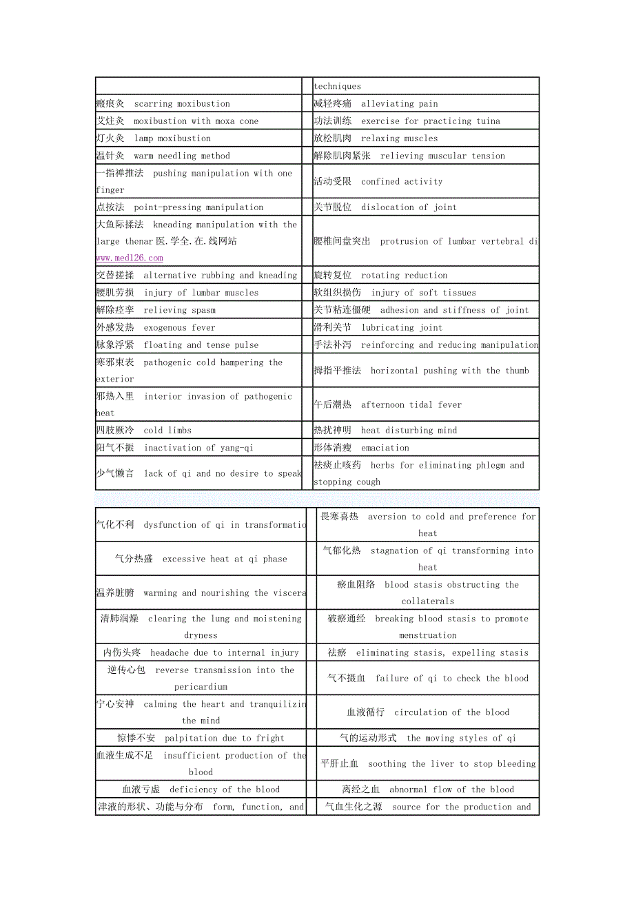 中医英语翻译常用词汇英汉对照.doc_第2页