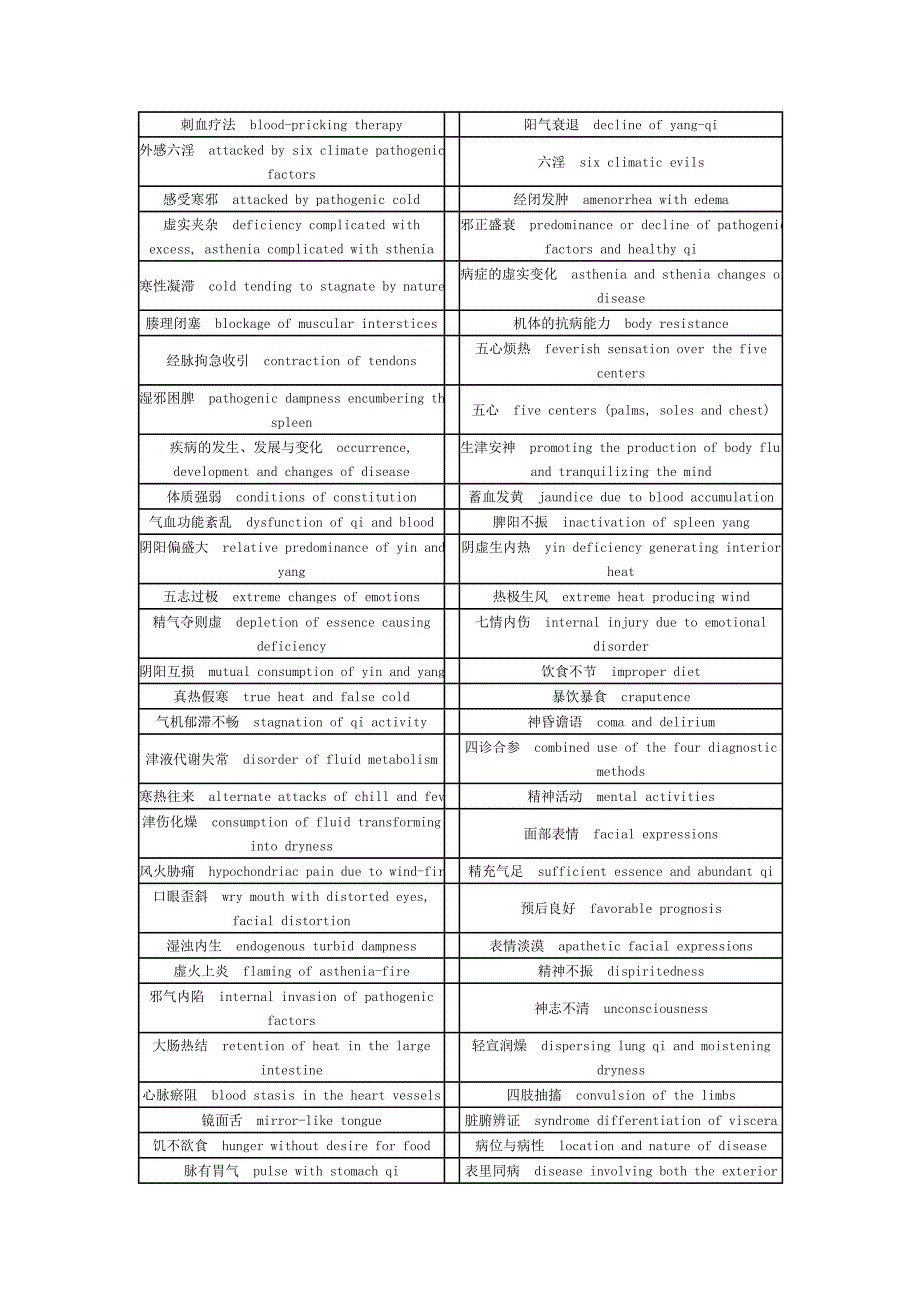 中医英语翻译常用词汇英汉对照.doc_第4页