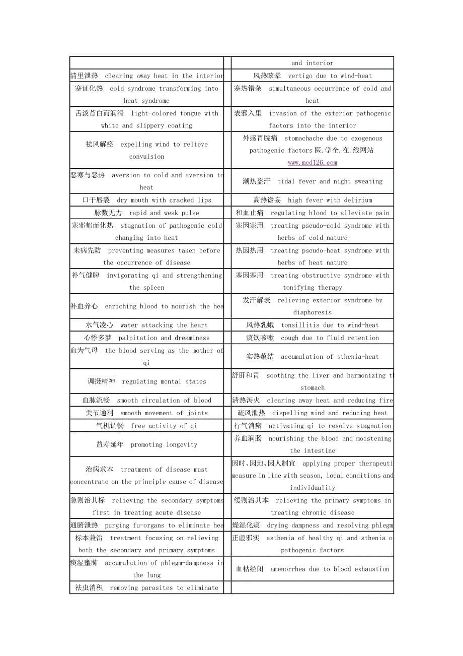 中医英语翻译常用词汇英汉对照.doc_第5页