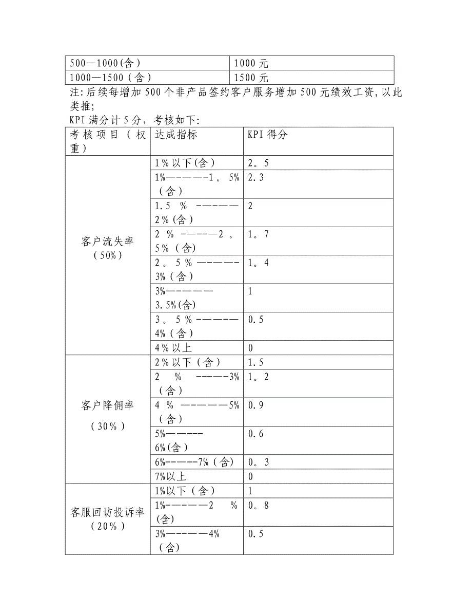 券商财富管理薪酬体系_第4页