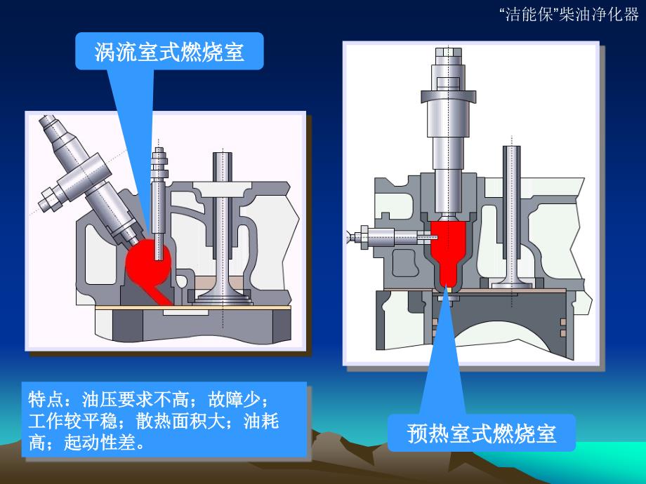 第四章柴油机系统介绍_第2页