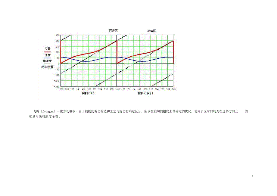 PLC伺服与运动控制包米勒的旋切飞剪追剪飞锯停剪横切应用_第4页