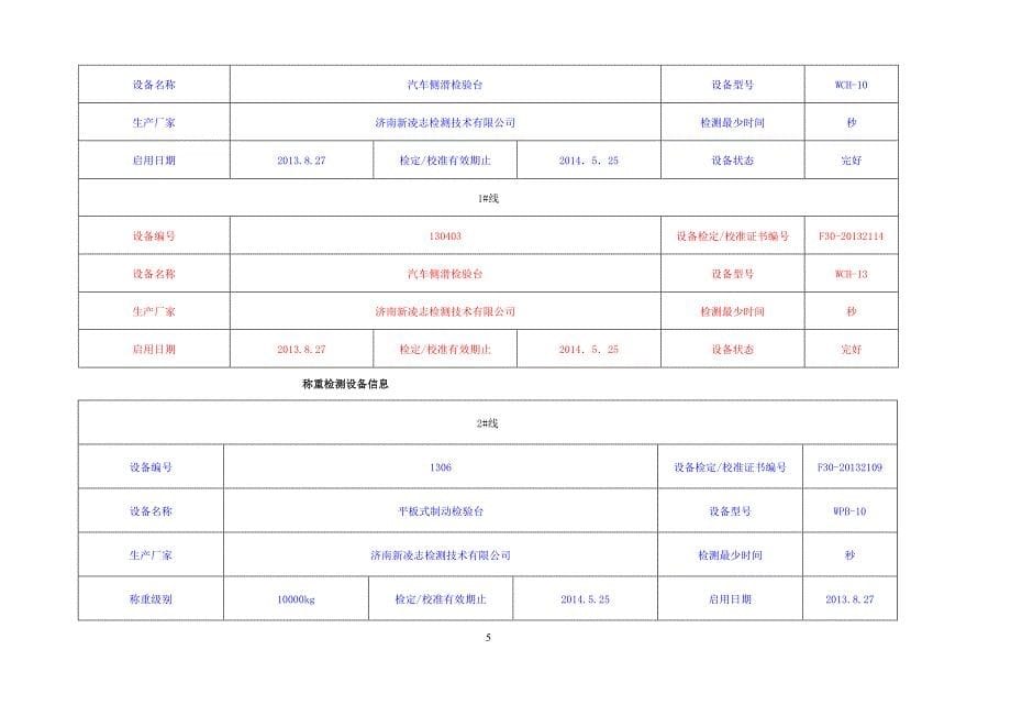 安检机构设备一览表_第5页