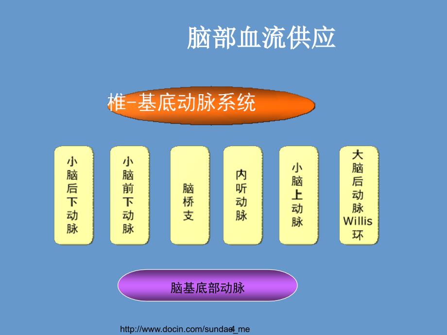 《临床医学脑中风》PPT课件_第4页