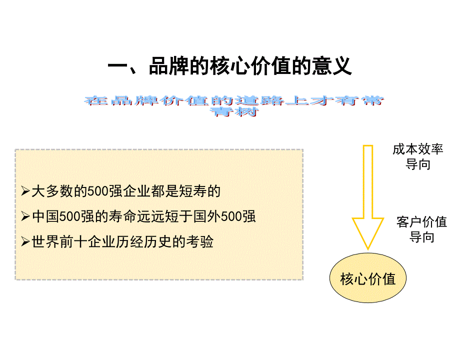 品牌营销的价值_第3页