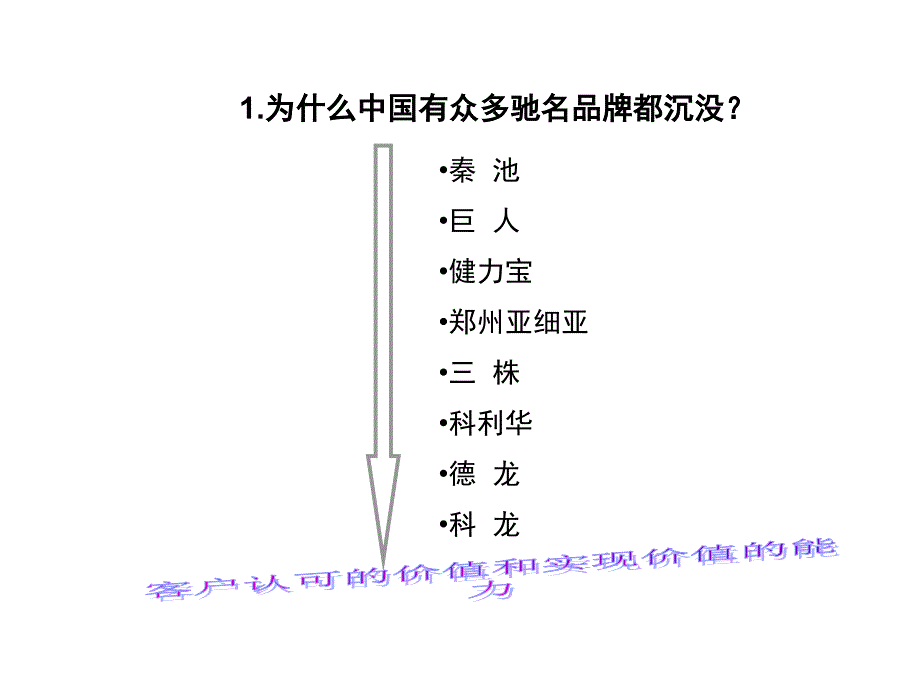 品牌营销的价值_第4页