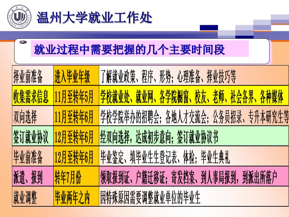 温州大学就业工作处_第3页