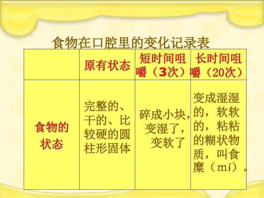 科学《食物在口腔里的变化》PPT课件_第5页