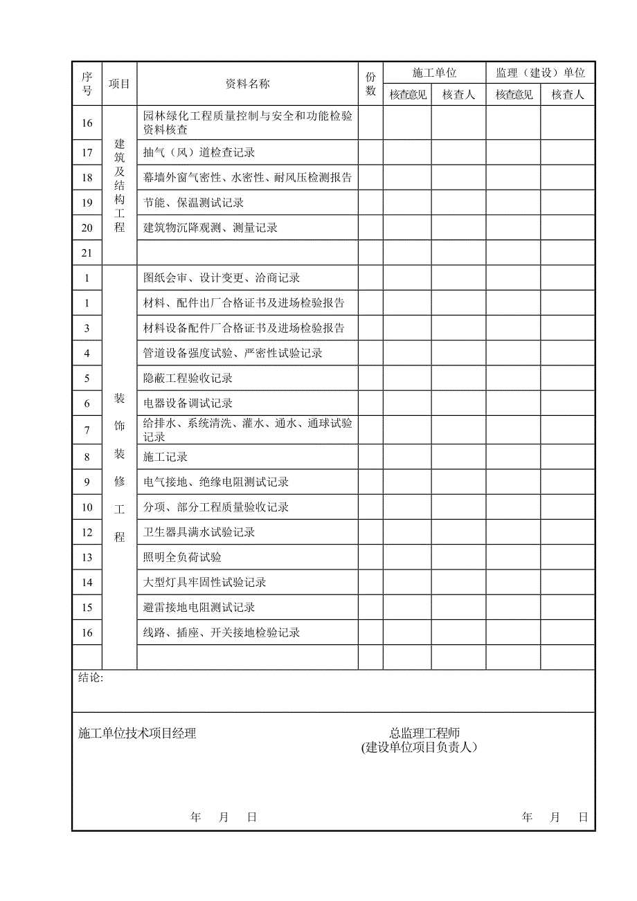 园林景观建设工程质量验收、检查评定表.doc_第4页