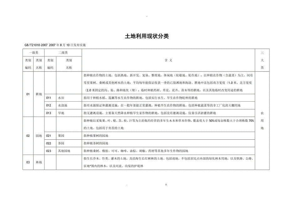 土地出让分类标准_第1页