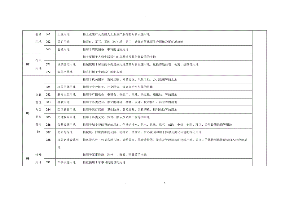 土地出让分类标准_第3页