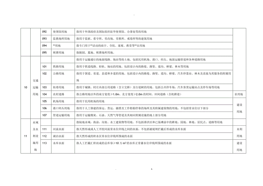 土地出让分类标准_第4页