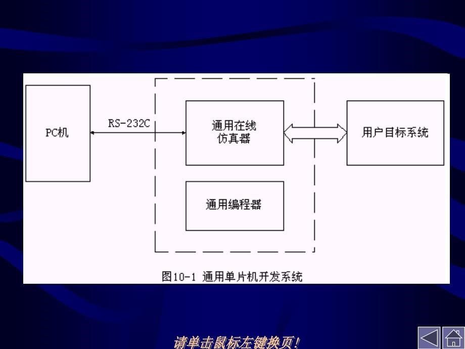 第10章片机应用系统设计与开发_第5页