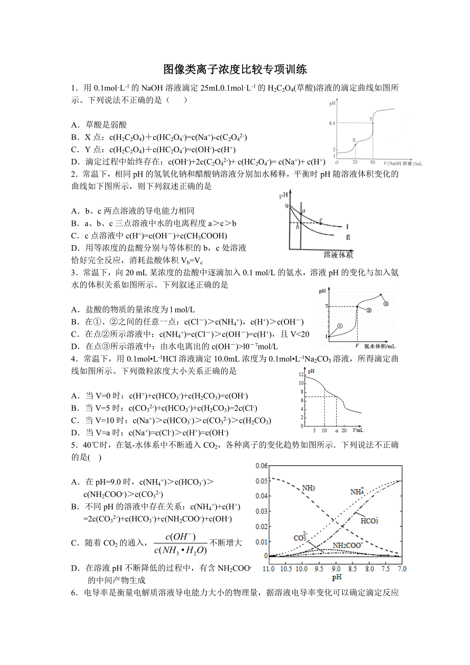 图像型离子浓度比较_第1页