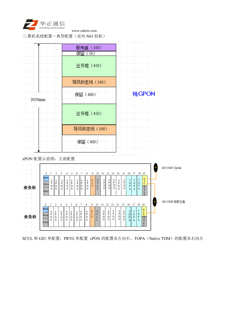 MA5680T产品机柜介绍.doc_第3页