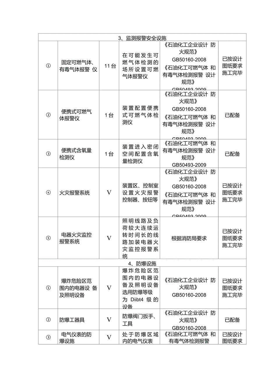 安全设施设计落实情况报告_第4页