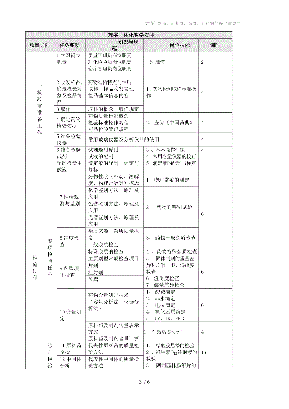 药品检测与分析技术_第3页