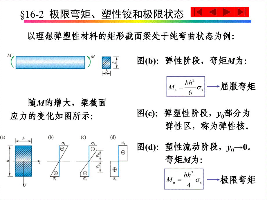 第16章结构的极限荷载_第3页