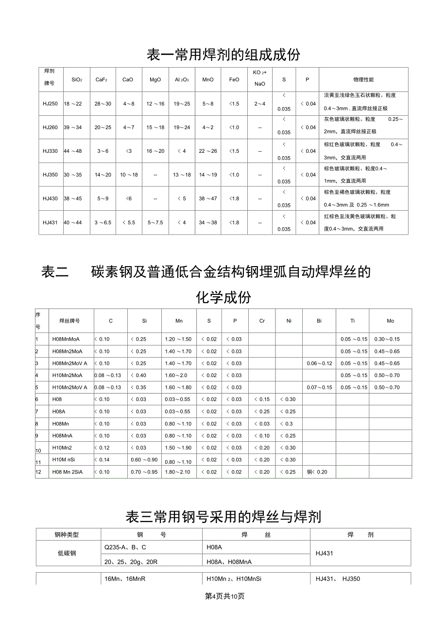 埋弧自动焊工艺守则_第4页