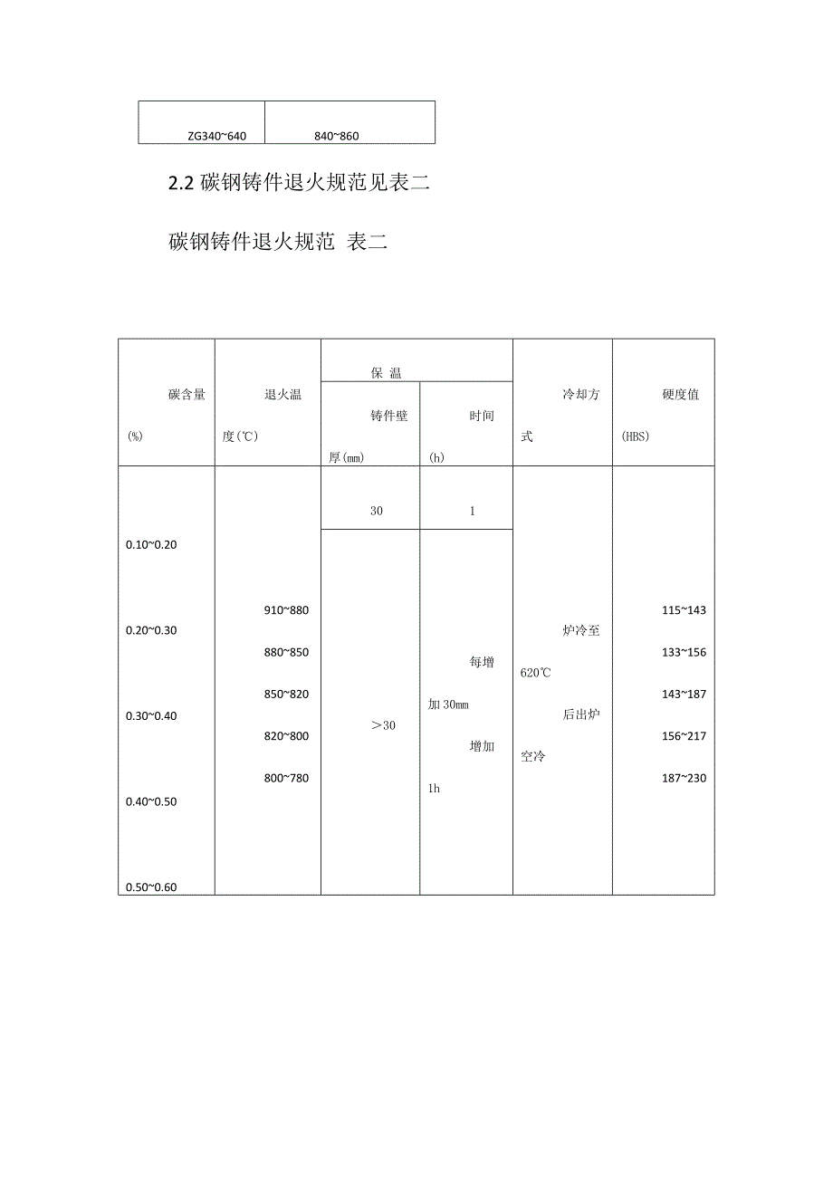 碳钢铸件热处理检验规程_第3页