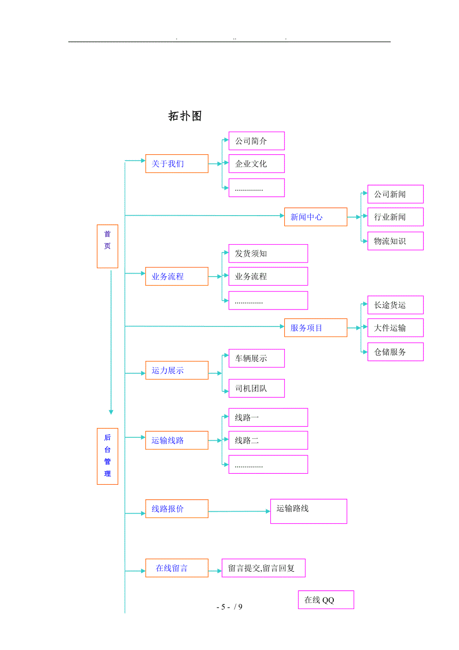 物流公司网站建设项目策划书_第5页