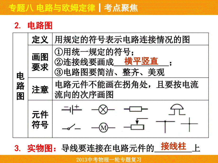 专题八ppt课件_第3页