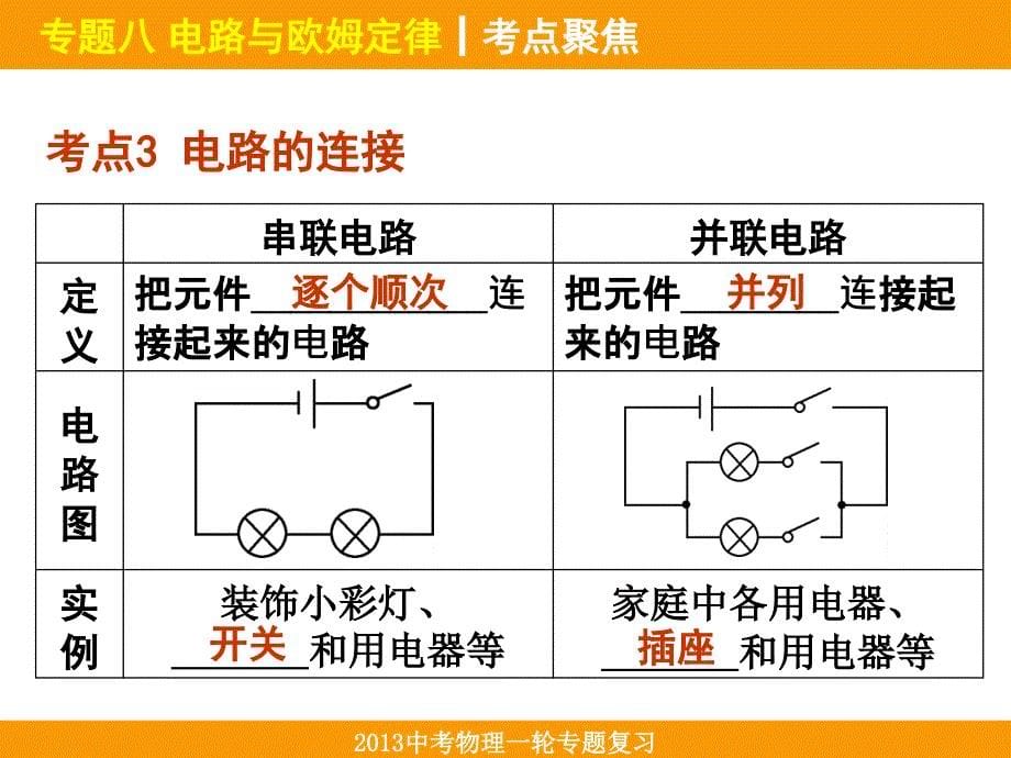 专题八ppt课件_第5页