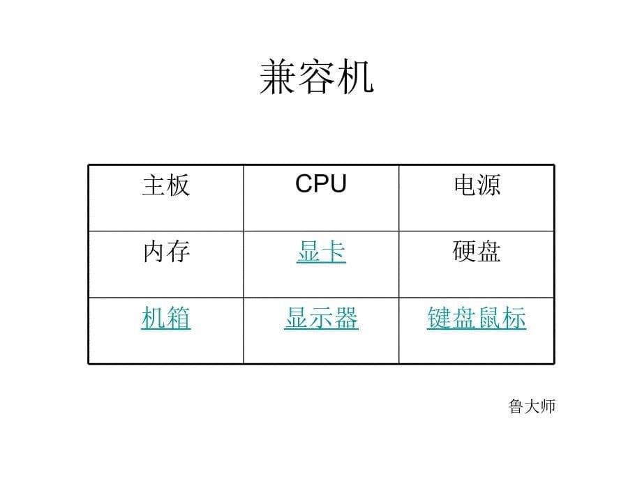 小学六年级上册信息技术-10配置我的计算机-重庆大学版(17张)ppt课件_第5页