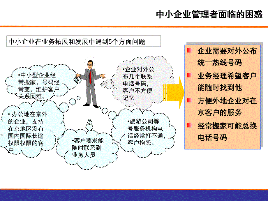 企业小总机市场部营销策划部_第3页