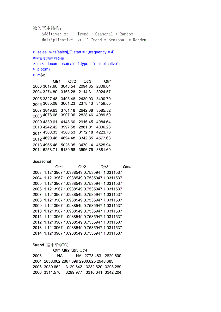 时间序列分解结果_第2页