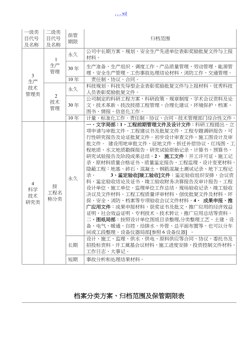 档案分类方案归档范围和保管期限表_第4页