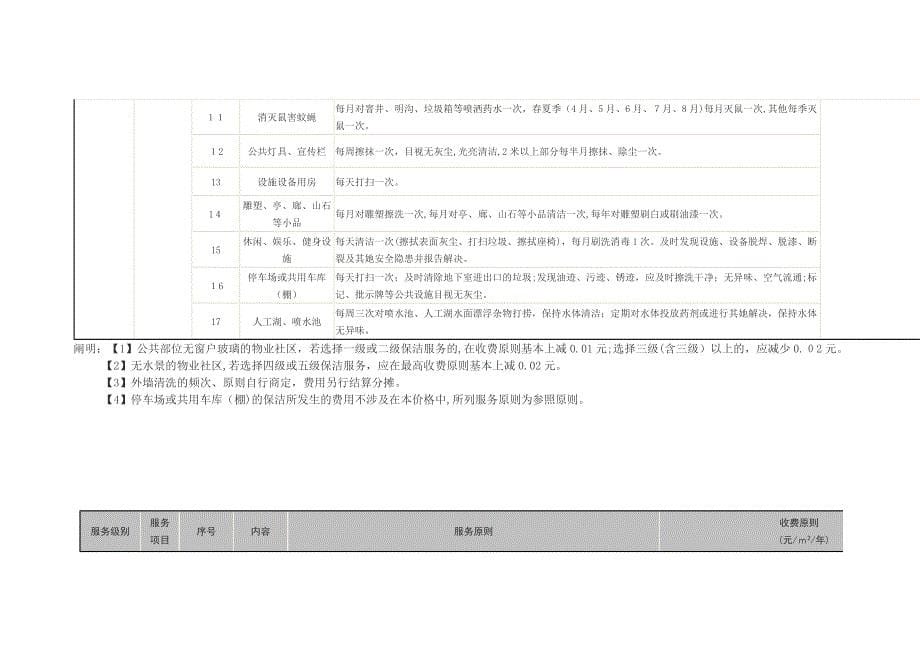 南京市物业收费1.9收费标准和说明_第5页