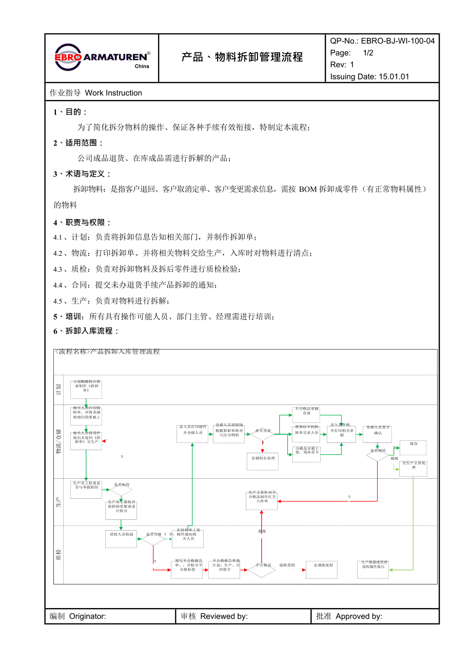 产品、物料拆卸管理流程(最新整理)_第1页