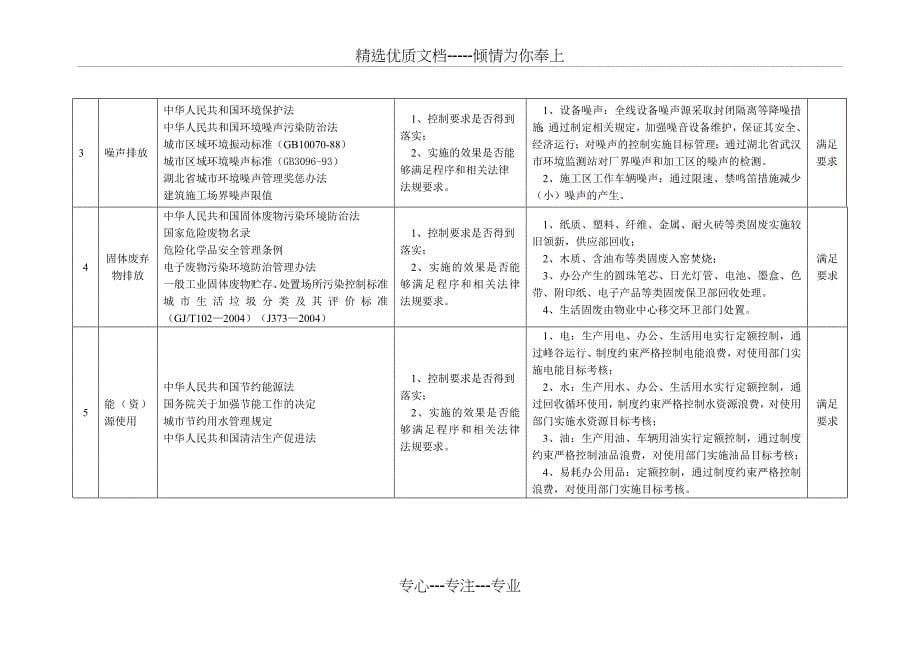 合规性评价报告_第5页