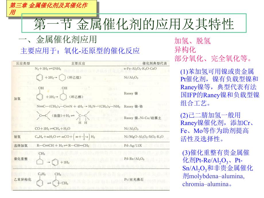 赵会吉催化作用基础第三章金属催化剂及其催化作用6_第4页