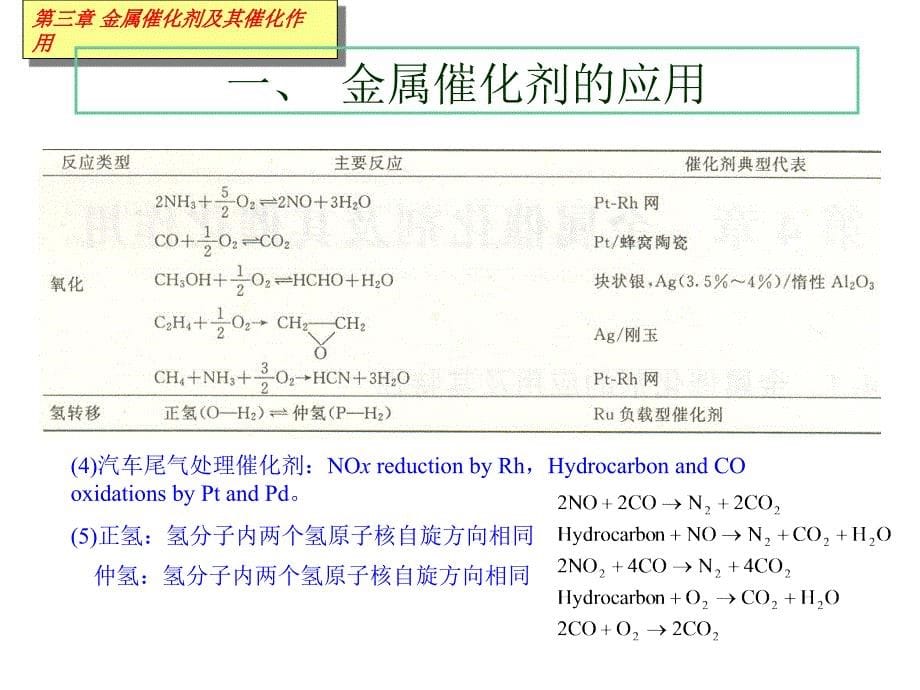 赵会吉催化作用基础第三章金属催化剂及其催化作用6_第5页