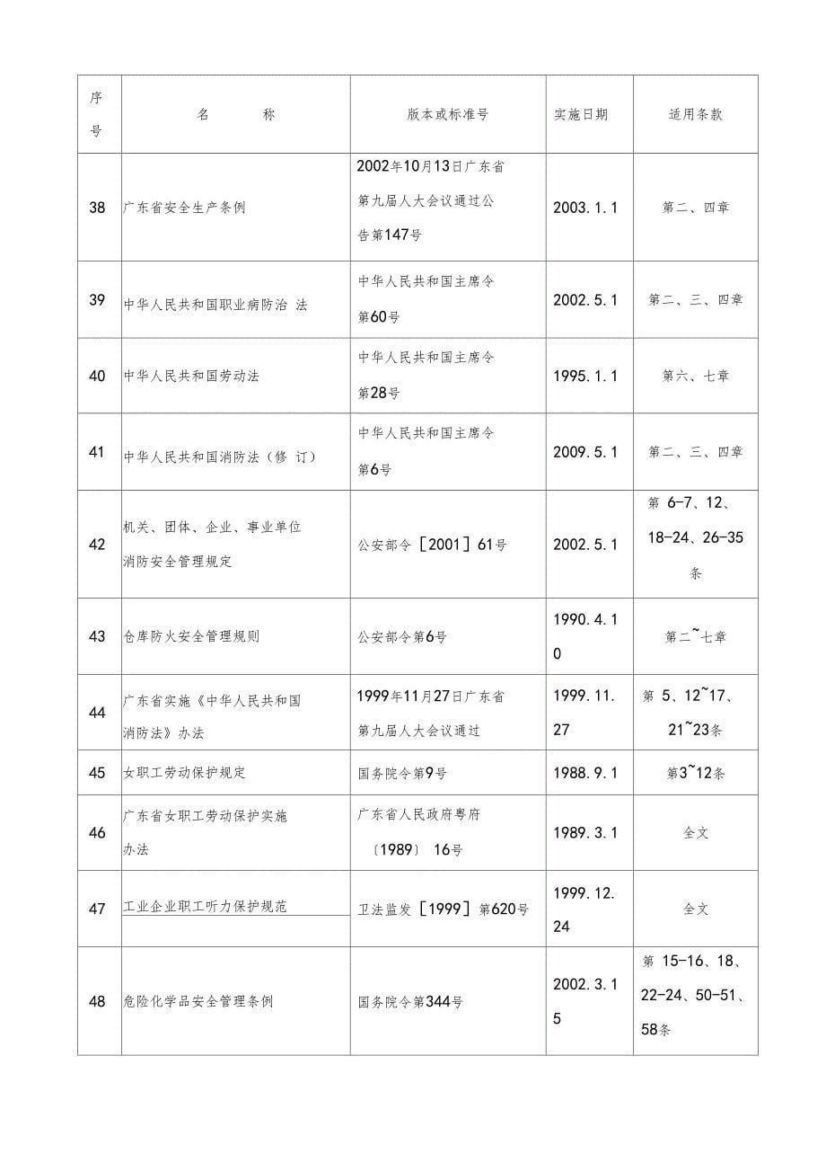 SA8000适用法律法规一览表_第5页