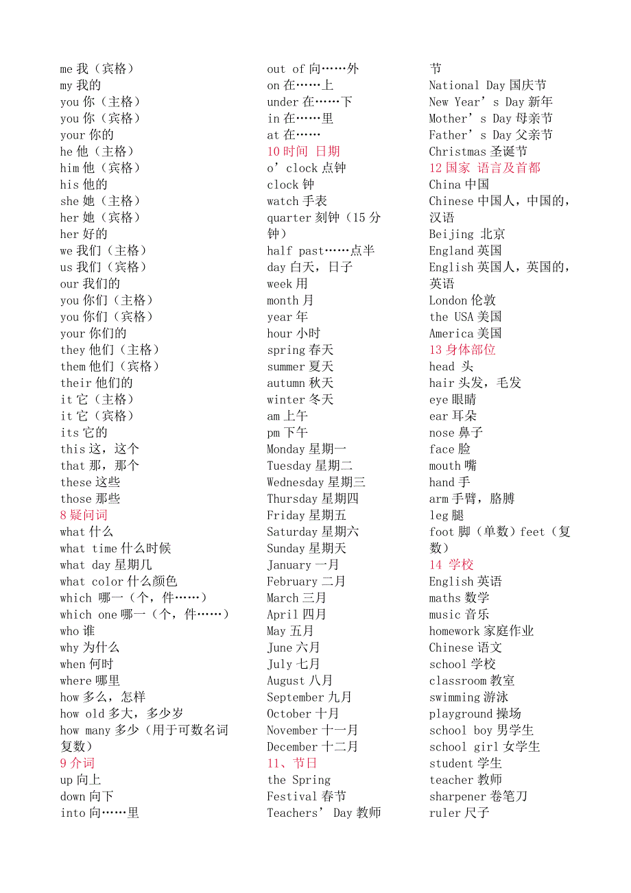 小学英语知识之单词分类词汇大全.doc_第2页