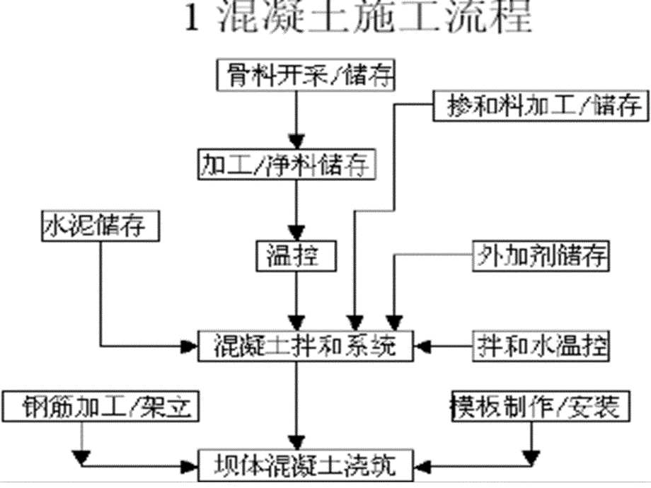 水利工程施工 第五章 混凝土坝工程_第4页