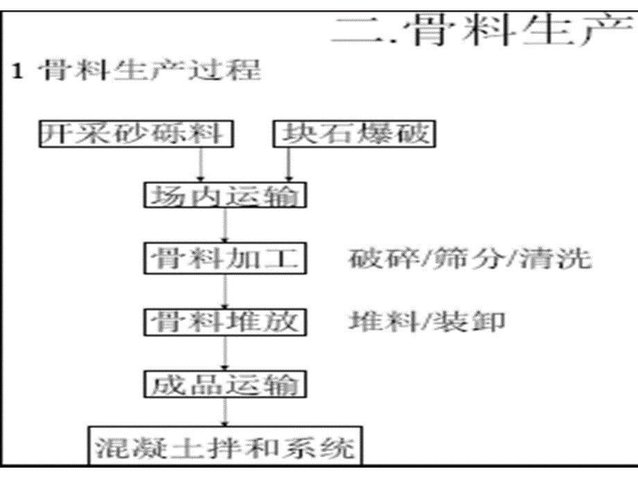 水利工程施工 第五章 混凝土坝工程_第5页