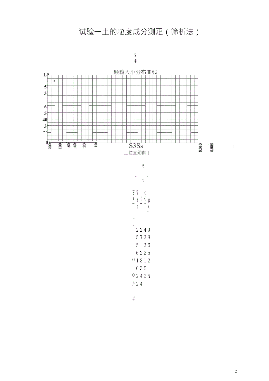 土质学与土力学实验报告_第2页