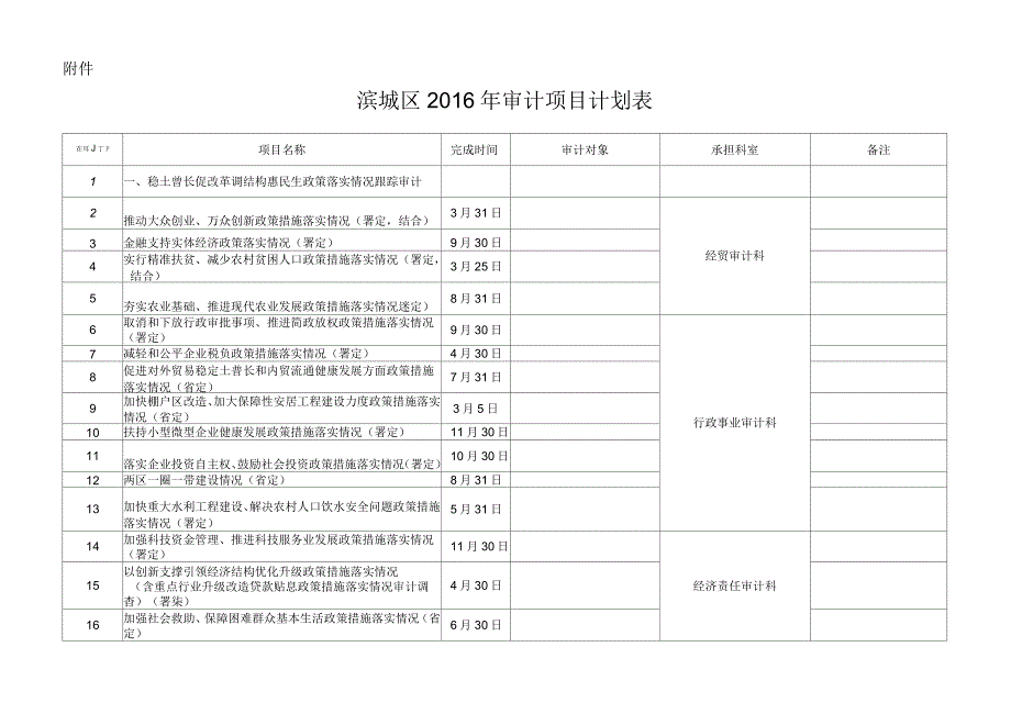 2016年度审计项目计划(2稿)_第1页