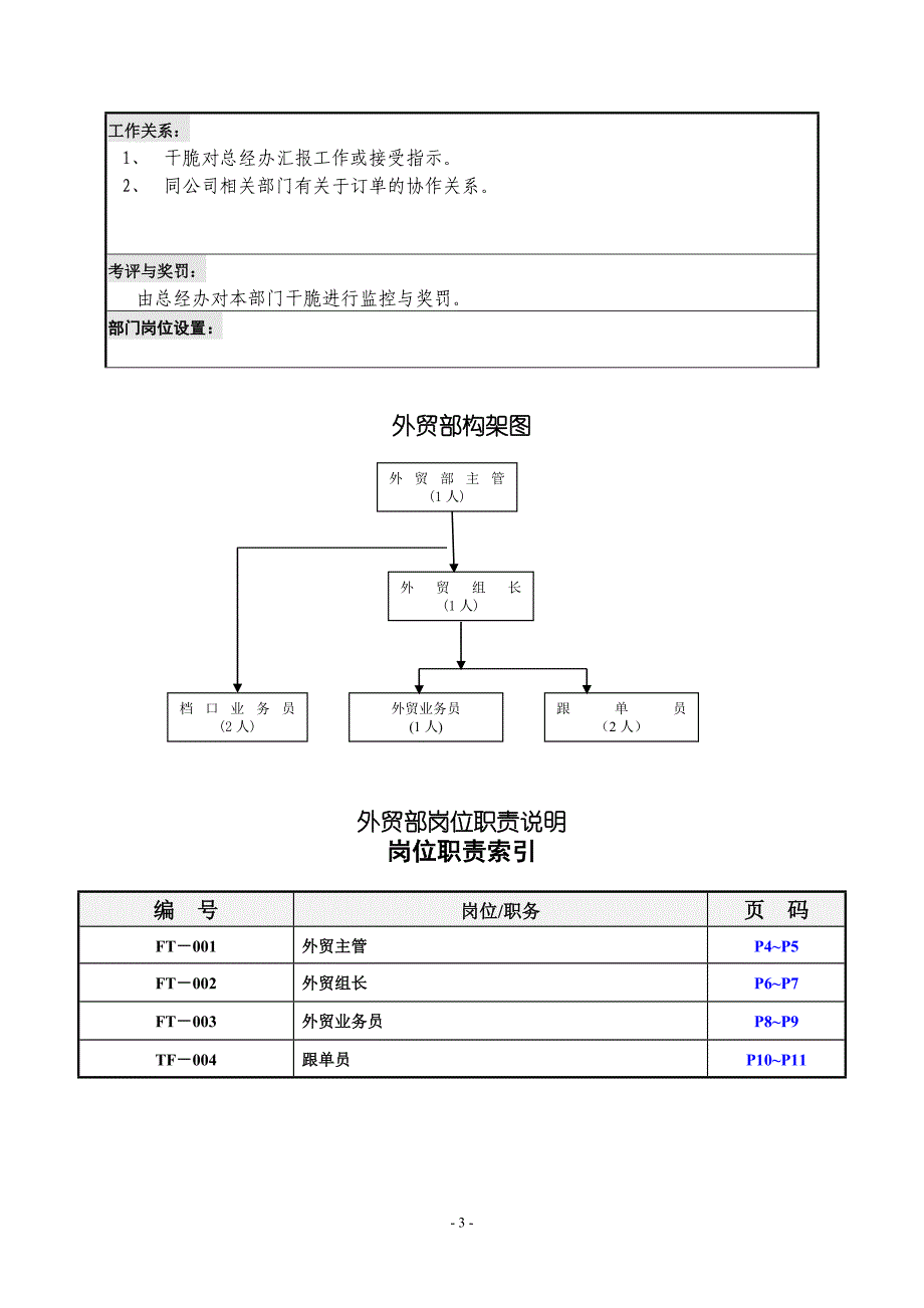 外贸部各岗位职位说明书_第3页