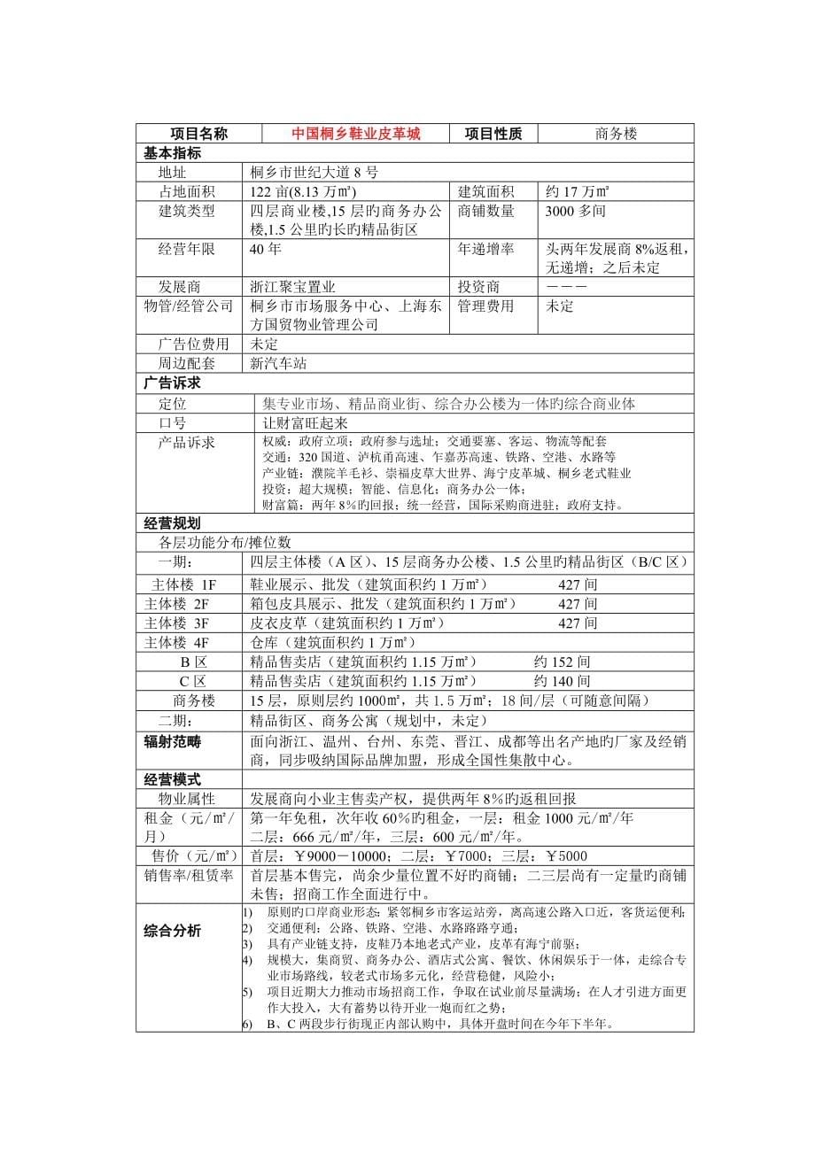 房地产专项项目招商专题策划标准手册_第5页